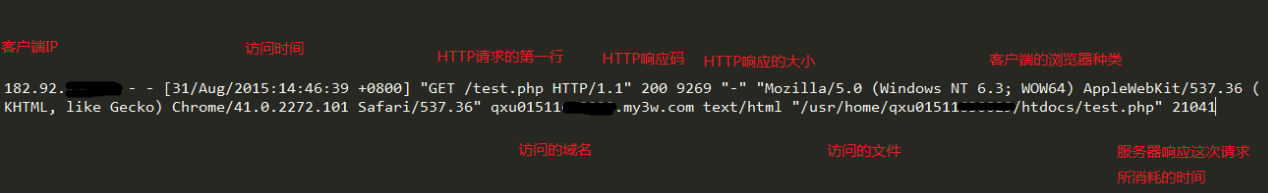 网站到底是因为什么原因耗资源被关停分析  资源耗尽 网站关停 日志分析 阿里云主机 第4张