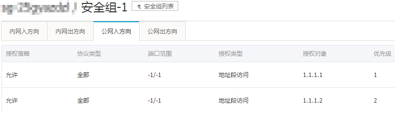 ECS _ 兩個(gè)安全組 _ 不同優(yōu)先級 _ 1