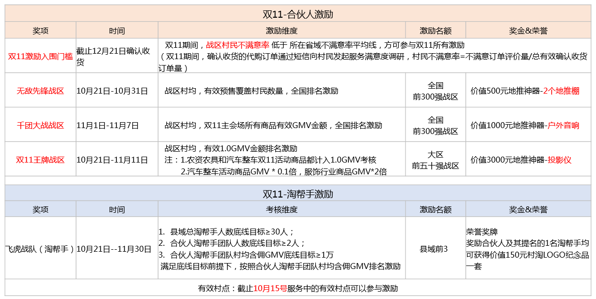 农村淘宝双十一