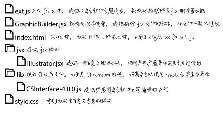 新建向导生成的主要文件及其作用