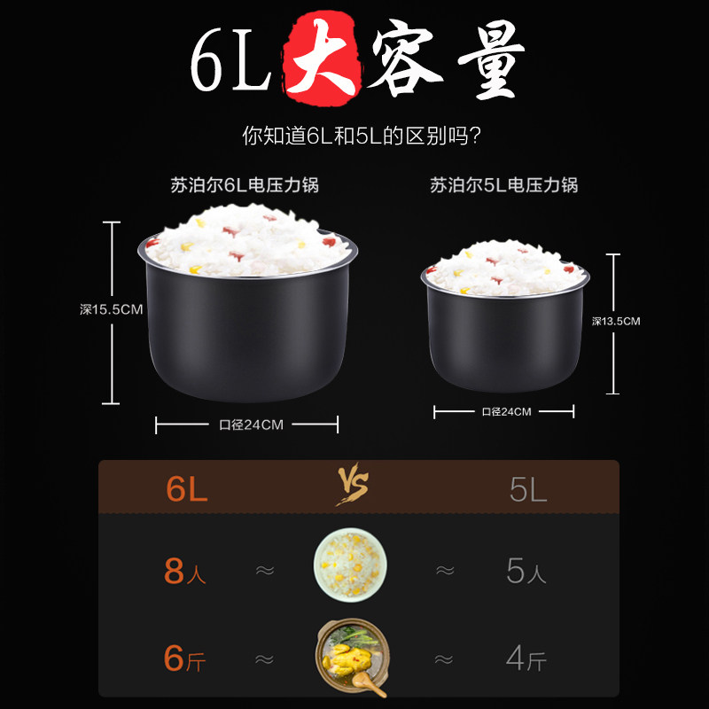 �ղ�����ѹ����SY-60YC8010E