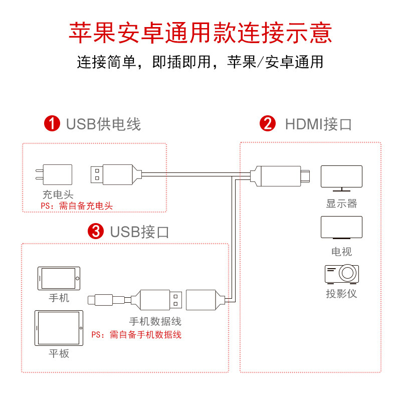 达而稳同屏线手机连接电视机同屏连接线转HD