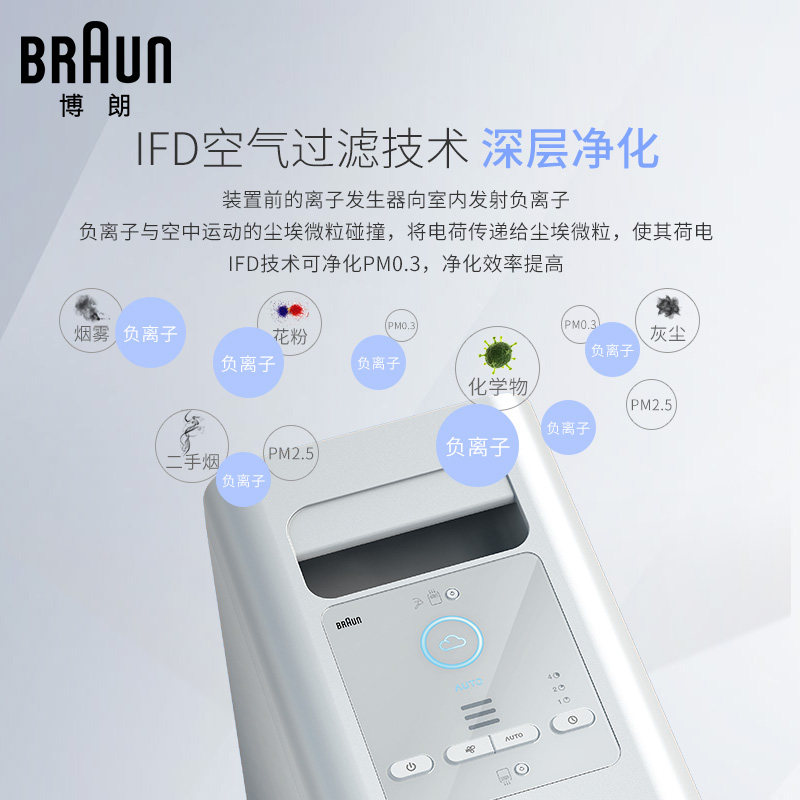 ���ʸ����ӿ���������KJ301F-AC7030WGY