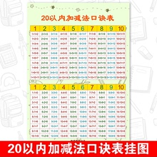 20加减法公式教学海报 小学数学20以内加减法口诀表挂图10