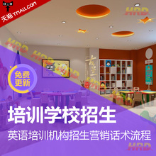 少儿英语培训机构招生资料培训学校营销话术公开课流程制度资料