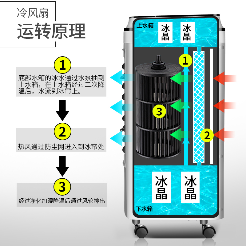 奥克斯空调扇制冷风机单冷风扇家用移动加湿冷气扇小水空调双水箱 奥克斯空调扇制冷风机单冷风扇家用移动加湿冷气扇小水空调双水箱