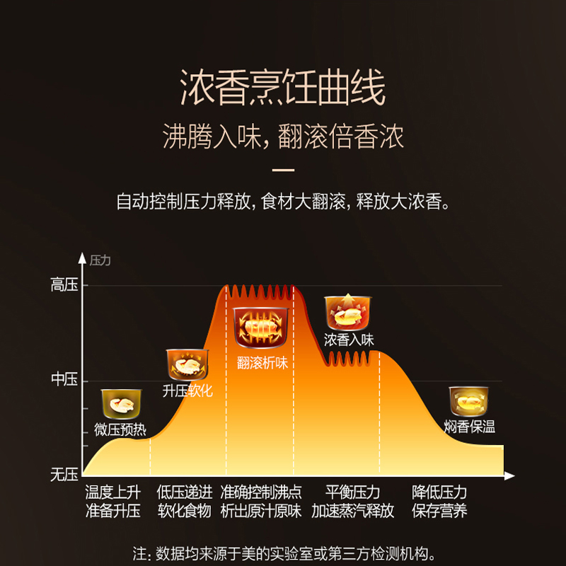 ����ѹ����MY-YL50Easy601