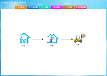仓库管理软件单机版/出入库进销采购进货出库销售单 库存管理系统