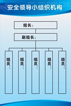 安全领导小组织机构 工厂车间设备操作规程安全生产海报标语挂图