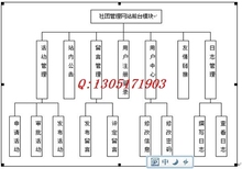 毕哥专业设计 php大学社团网站 jsp.asp.net 计算机源码 java