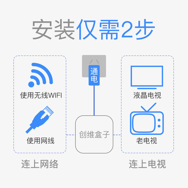 ��ά���Ӻ���t1