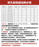 90度专打不锈钢斜孔倒角刀带孔倒角器去毛刺扩孔沉头钻头