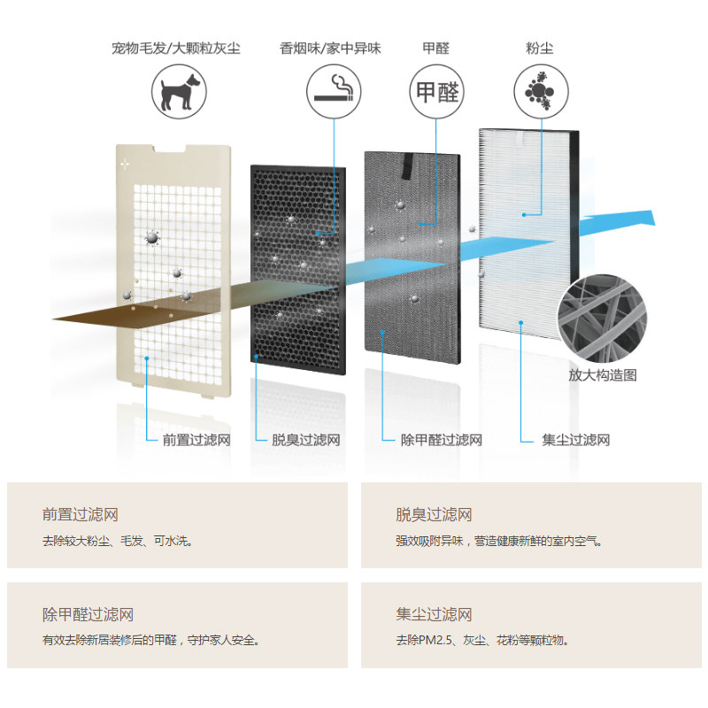 ���տ��������� KC-GG30-N