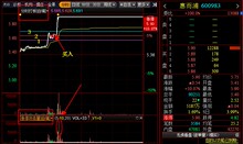 益盟操盘手软件分时打板攻防线抓涨停攻击量指标早盘集合竞价选股