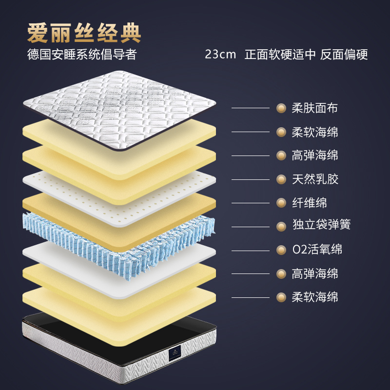 ���ָ��������ɽ����齺����