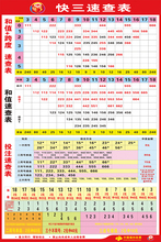 福彩店投注站用品快三投注速查表走势图海报彩票快3开奖号挂图