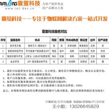 物联网智能方案开发智能软硬件功能定制 智能家居产品控制板设计
