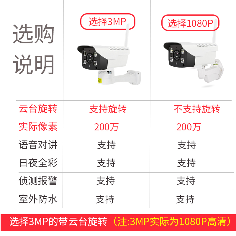 ������������wifi�ֻ�Զ�̼����