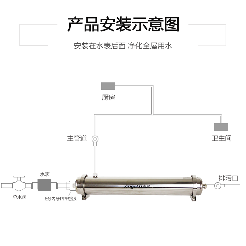 뾻ˮSA-UFS2500