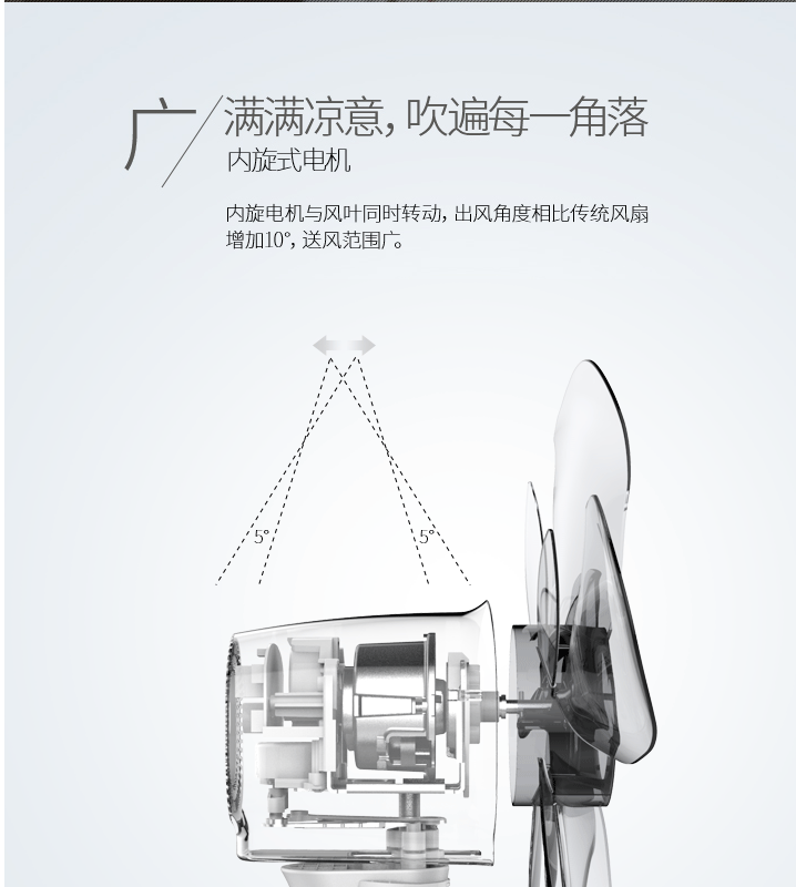 ���ĵ����SDB40CR