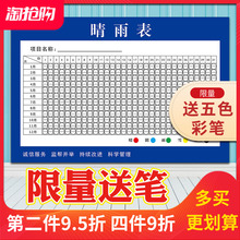 晴雨表施工通用建筑工程工地施工天气贴纸办公室挂图海报定制送笔