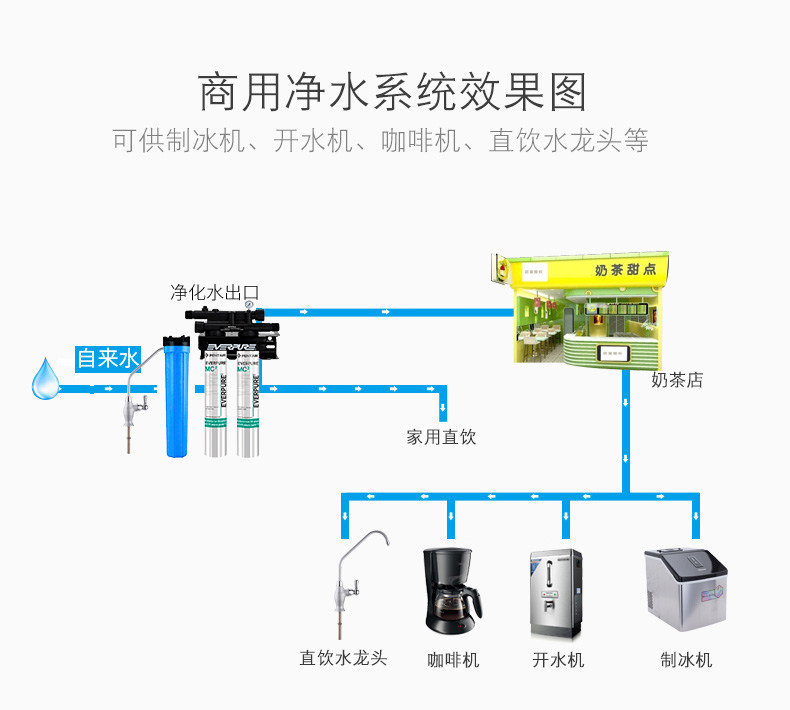 �����־�ˮ��ֱ��