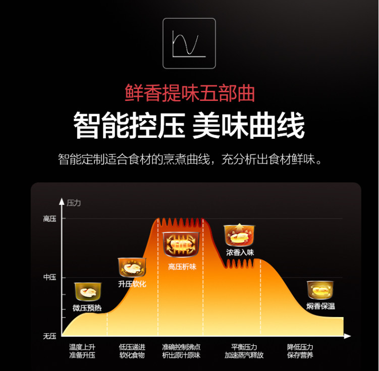 ���ĵ�ѹ����MY-YL50Simple105