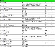 大家 单词课文会话音频 电子档 日语第二版音频初级单词