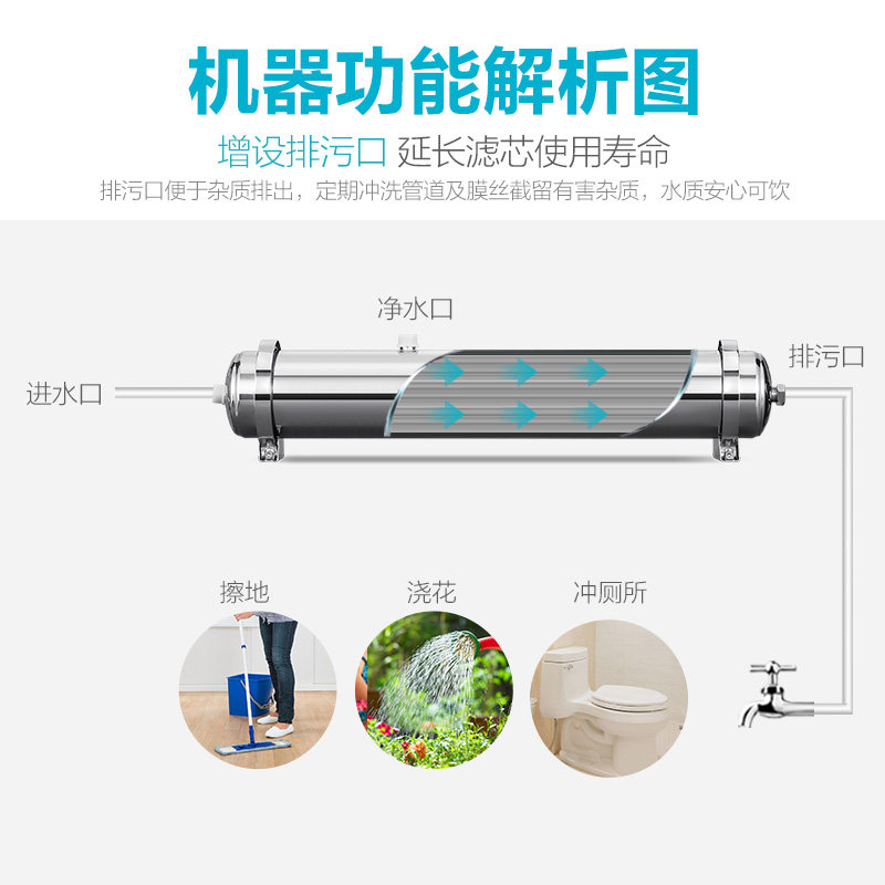 ���������뾻ˮ��SA-UFS2500