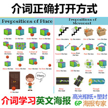 介词主题导图海报儿童英语启蒙主题英语挂画思维导图儿童早教教具