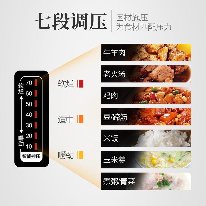 ����ѹ����MY-YL50EASY501