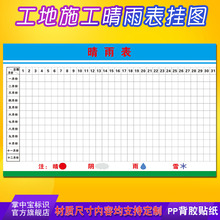 晴雨表贴大挂图 晴雨表天气贴纸 通用工程晴雨表 施工工地天气晴雨表