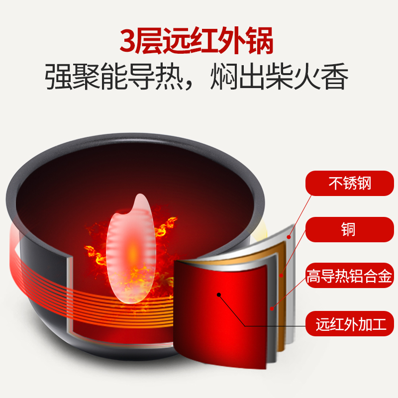 ���Ƶ緹��JKW-A18C