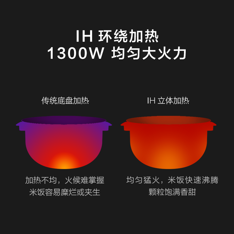 ���׵緹�ҹ�VXFB40A-IH