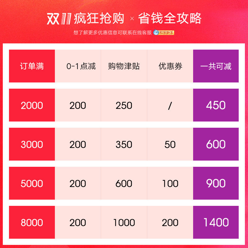 ӳ��ȫʵľ���Ŵ��¹�JYX-610YG