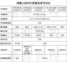 鸿雁小优智能家居产品wifi插座手机远程遥控无线控制定时开关排插
