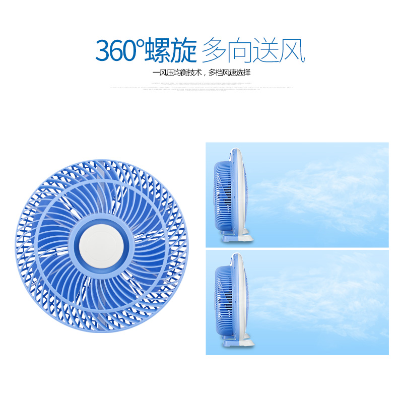 �ȷ�����תҳ��