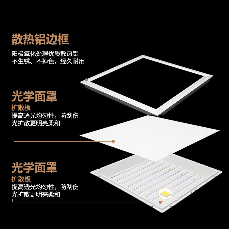 ŷ�����ɵ���led��300*300