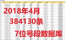 手机号码 2018年4月384130条 归属地数据库 手机号段数据库 最新