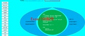 彩票软件3D分析组合过滤选号攻略excel电子表格VBA编程历史数据
