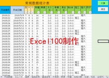 彩票软件3D分析组合过滤选号攻略excel电子表格VBA编程历史数据2