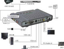 LT291液晶电视盒AV转 LT320w 天敏美如画 VGA显示器看电视机顶盒