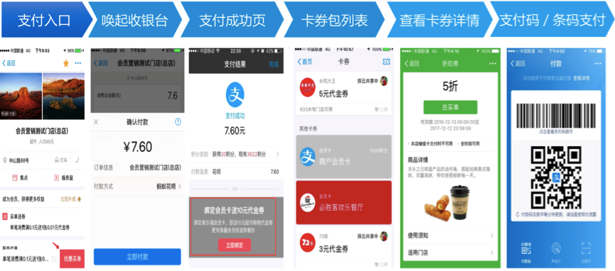口碑店铺页消费送券流程图