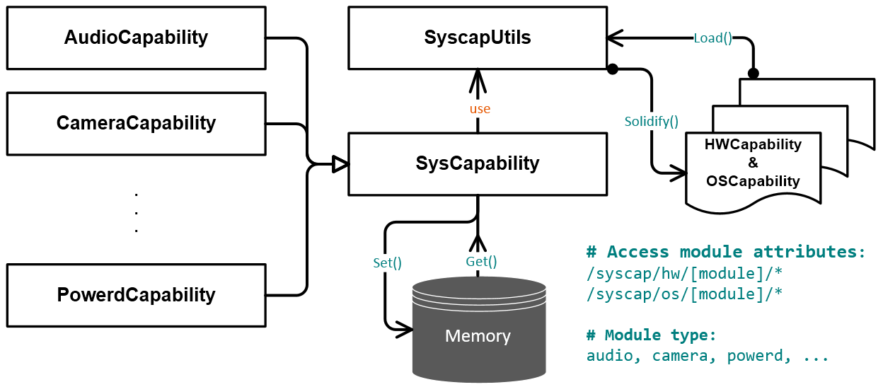 syscap workflow