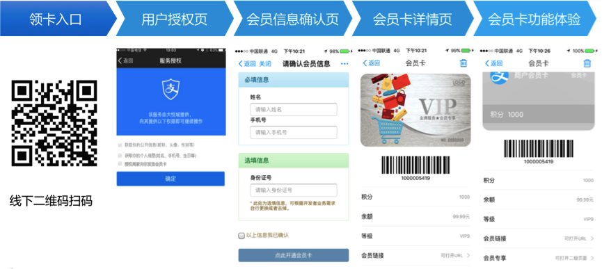 线下扫描二维码领卡流程图