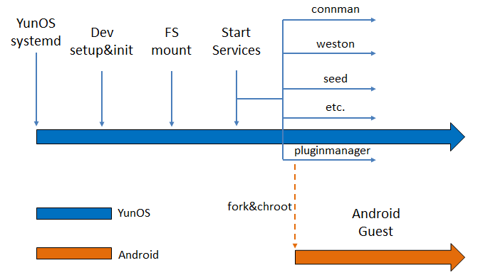 system_boot_process