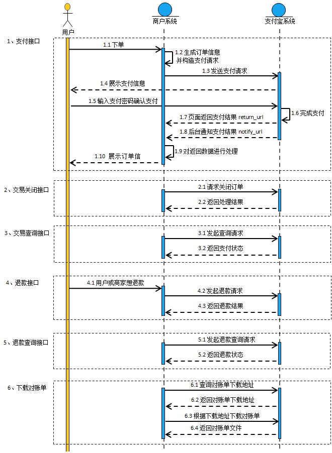 手机网站支付快速接入