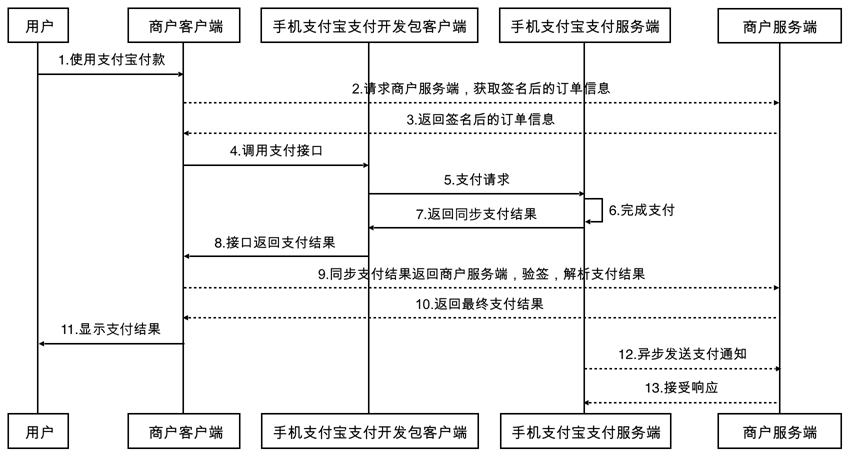 业务流程图