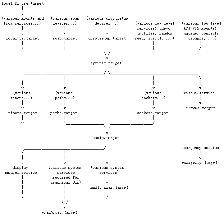 systemd_bootmode