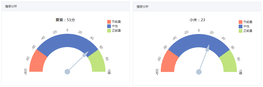 阿里云公众趋势分析6